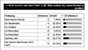 Statistik August